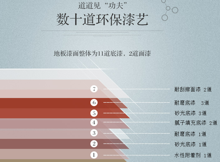 多層實木地板簡介，光明多層實木地板欣賞