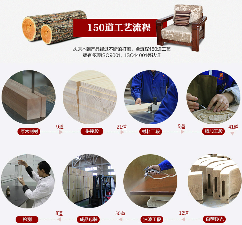 實(shí)木家具生產(chǎn)前的配料與選料，實(shí)木家具的等級劃分