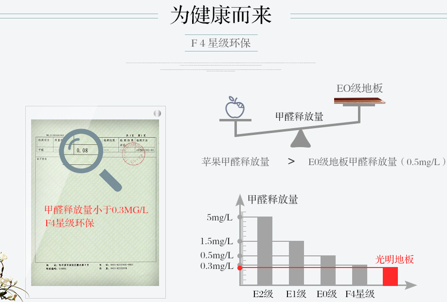 實木地板選擇學(xué)問大，怎么做一名精明的消費者