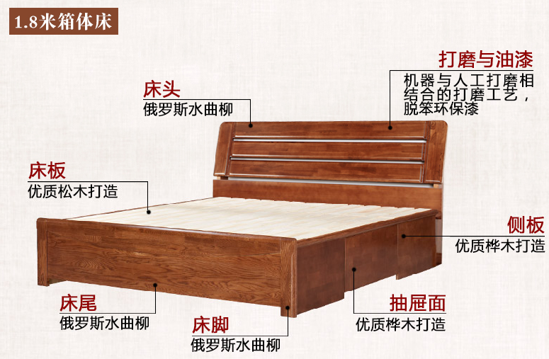 實(shí)木床材質(zhì)你了解嗎？實(shí)木床材質(zhì)簡介