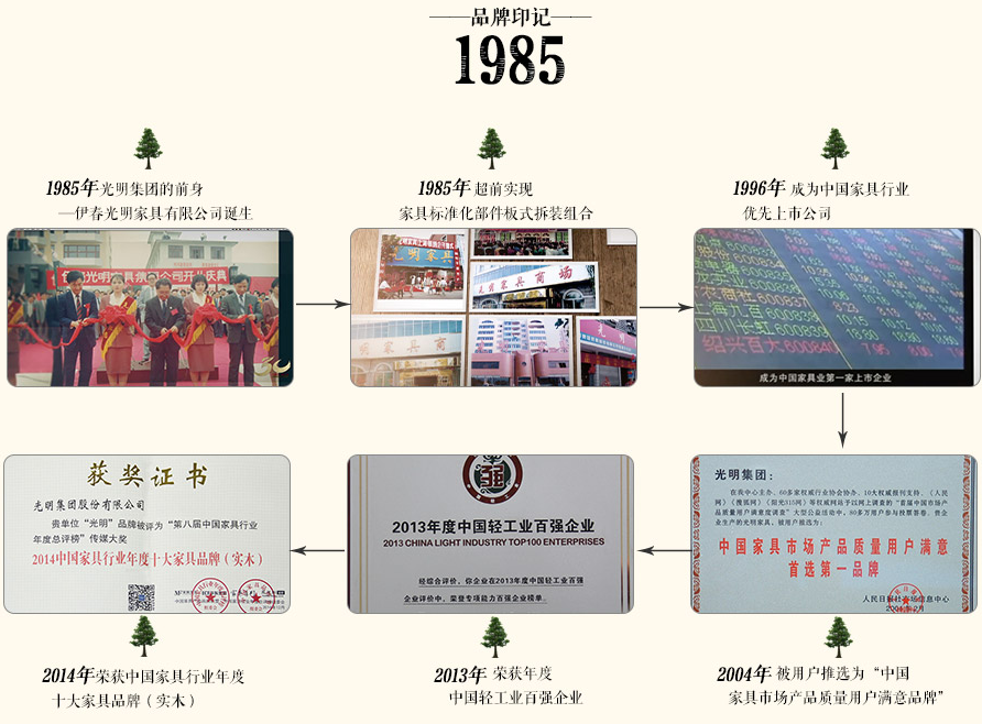 實(shí)木家具弄虛作假深受其害，原因重在品牌認(rèn)識不足