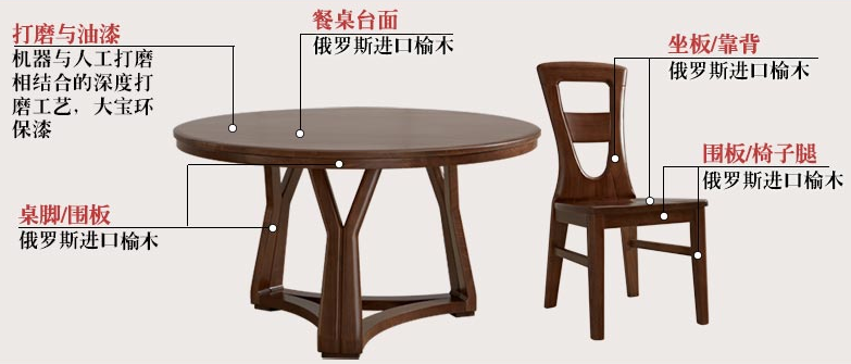 榆木材質(zhì)、櫸木材質(zhì)、橡木材質(zhì)的實(shí)木餐桌椅有何不同