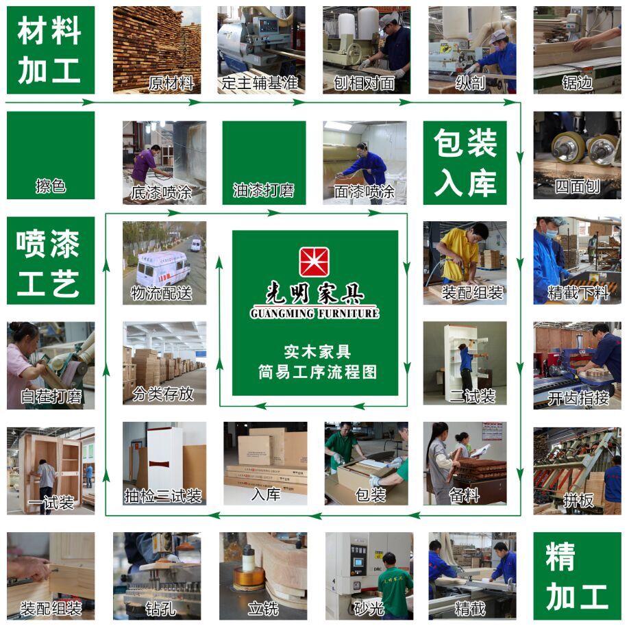 室內(nèi)污染危害大！環(huán)保實(shí)木家具成首選