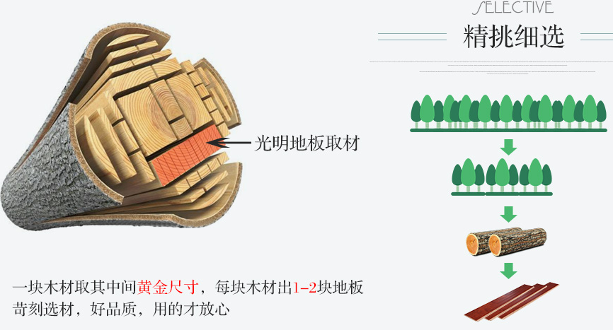 實(shí)木地板在好不會選擇也白搭！