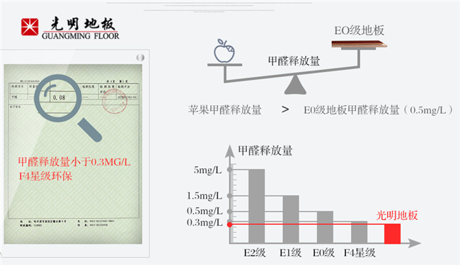 快看優(yōu)質(zhì)實(shí)木地板低碳環(huán)保是如何做到的！